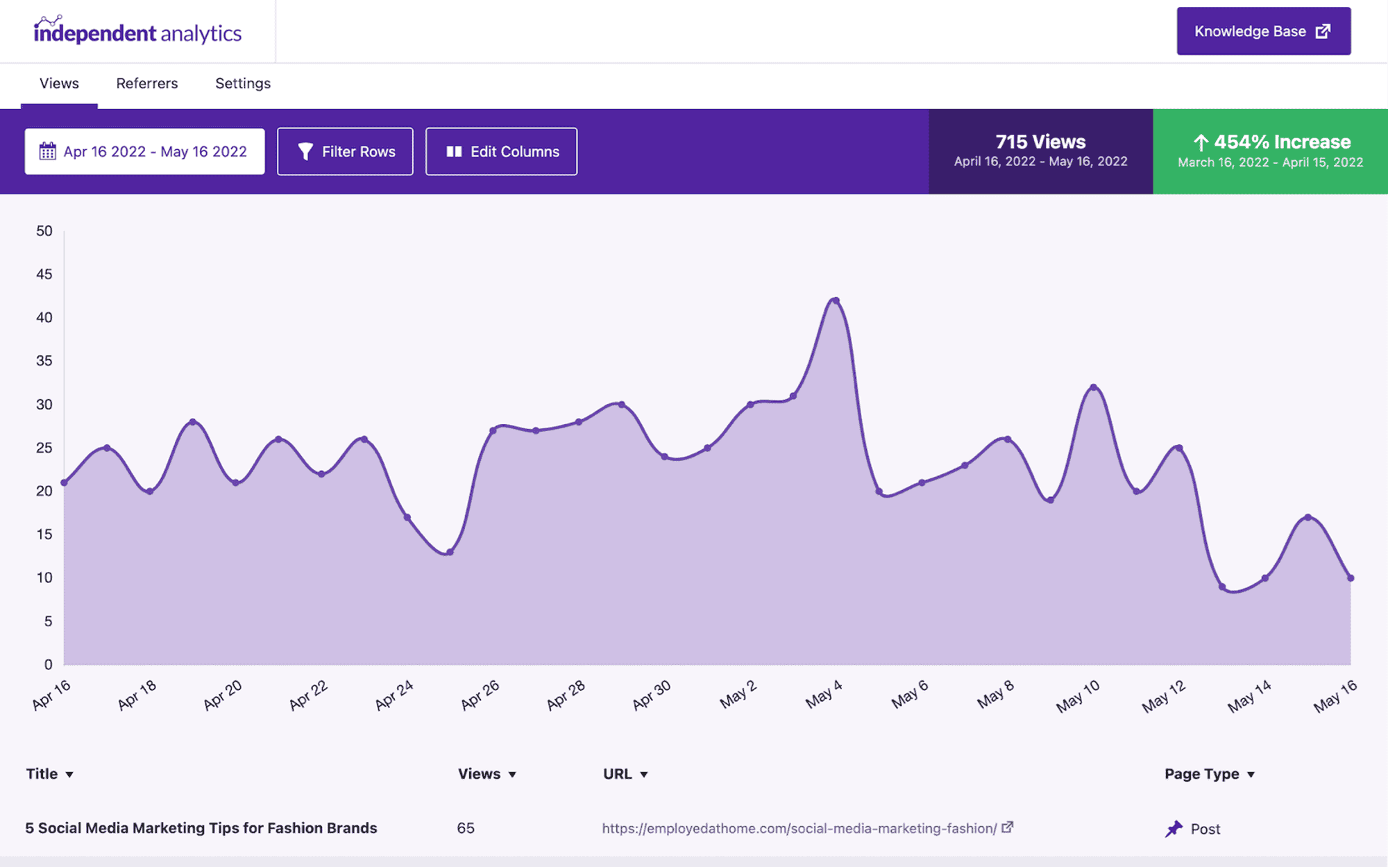 Independent Analytics version 1.0 launched in June 2022