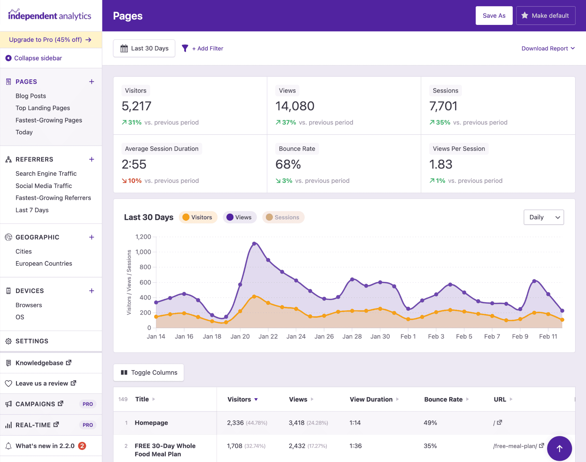 Independent Analytics version 2.2 released in February 2024