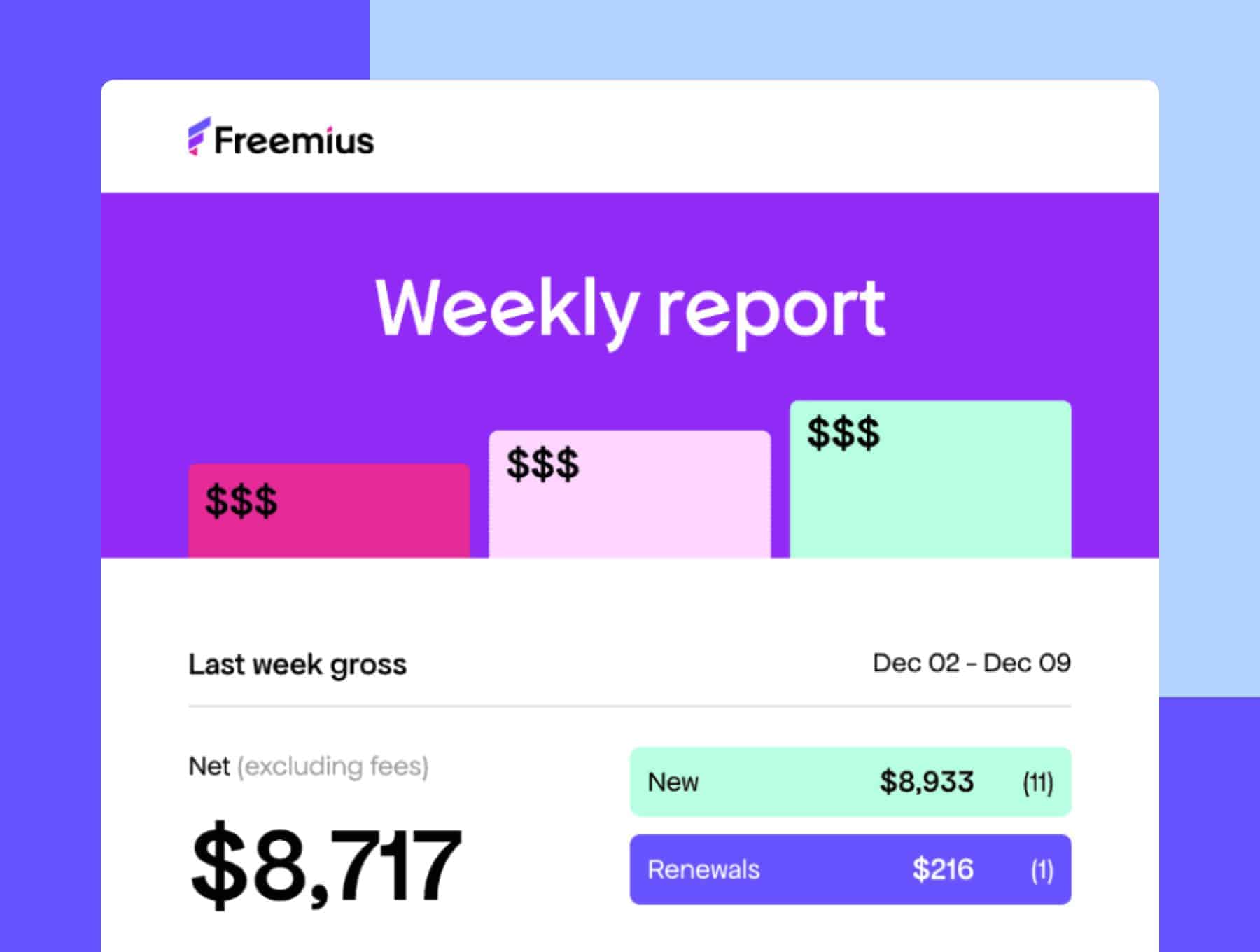 Weekly Reports with Detailed Performance